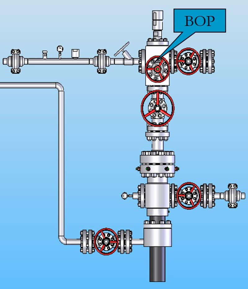 BOP steam injection and oil recovery ntegration oil wellhead