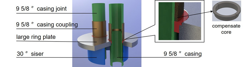 casing head positioning pins