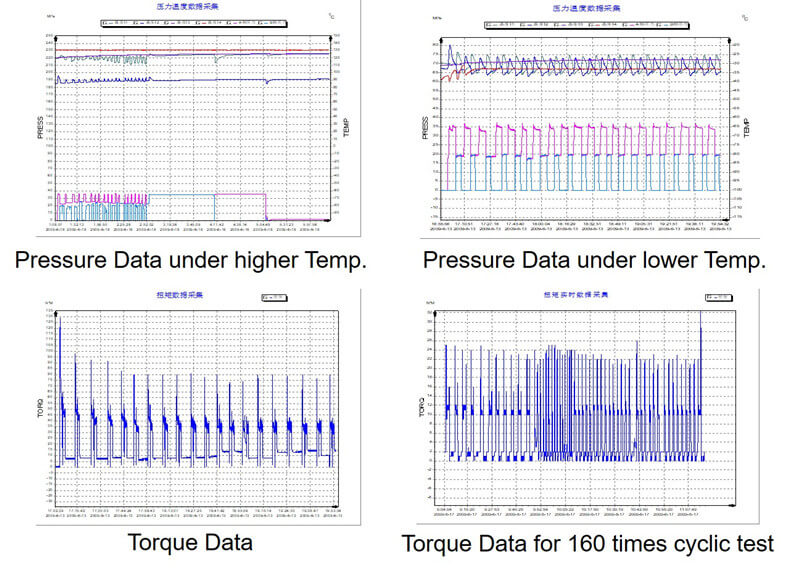 pr2 experimental data