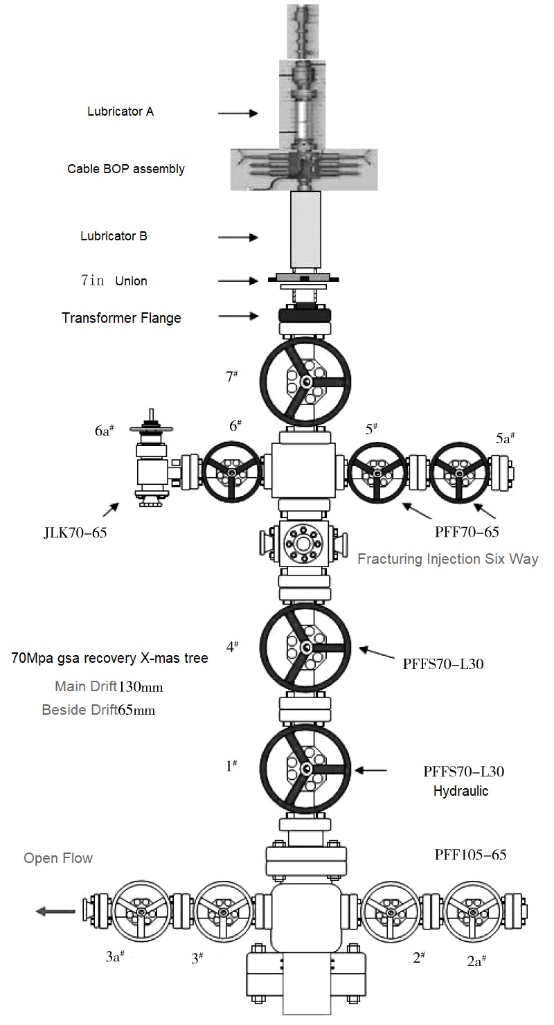 unconventional fracturing wellhead