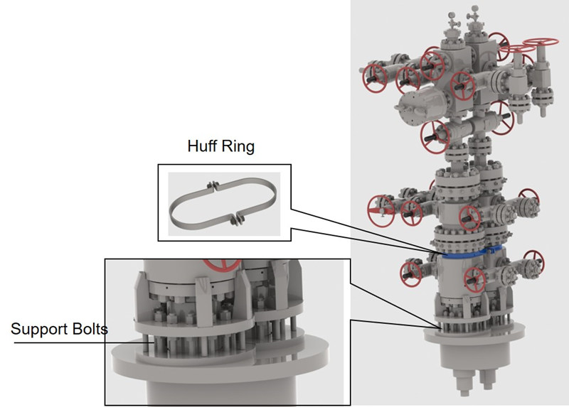 wellhead stability